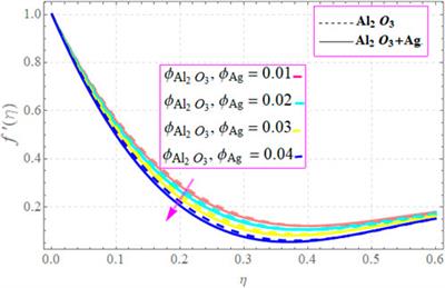 The radiative flow of the thin-film Maxwell hybrid nanofluids on an inclined plane in a porous space